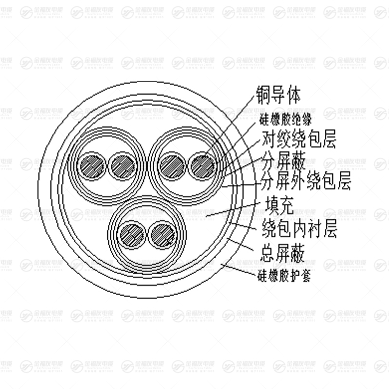 DJGPGP硅橡膠計(jì)算機(jī)電纜
