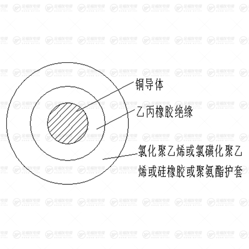 FDEH風電電纜 FDEH風電電纜