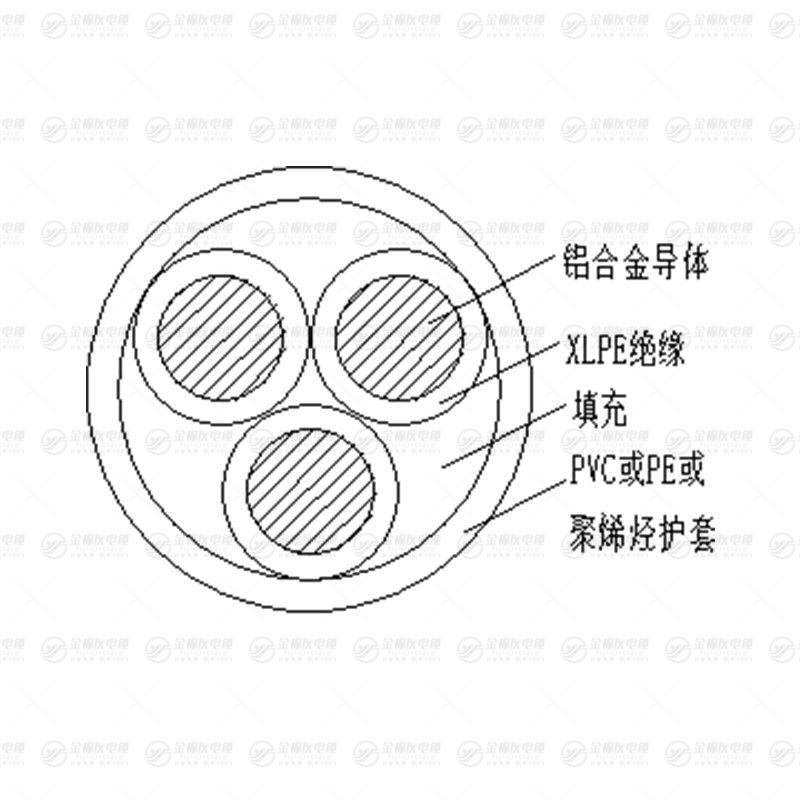 YJLHY 鋁合金電纜 YJLHY 鋁合金電纜