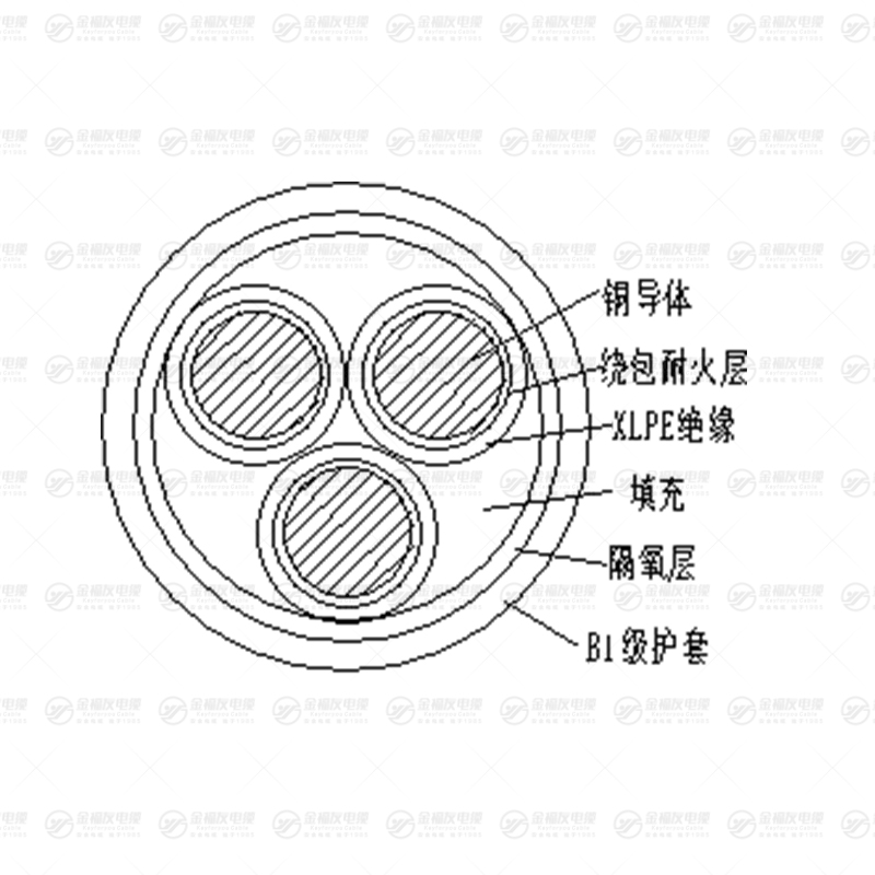 B1N-YJY 系列電纜 B1N-YJY 系列電纜