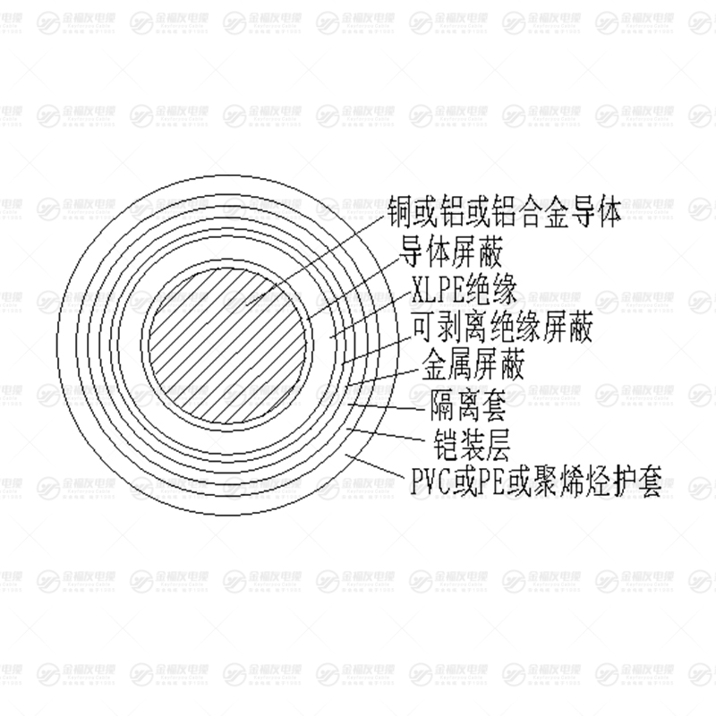 YJLV73 鋁芯鎧裝電纜