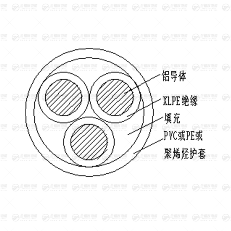 YJLY鋁芯低壓電纜 YJLY鋁芯低壓電纜