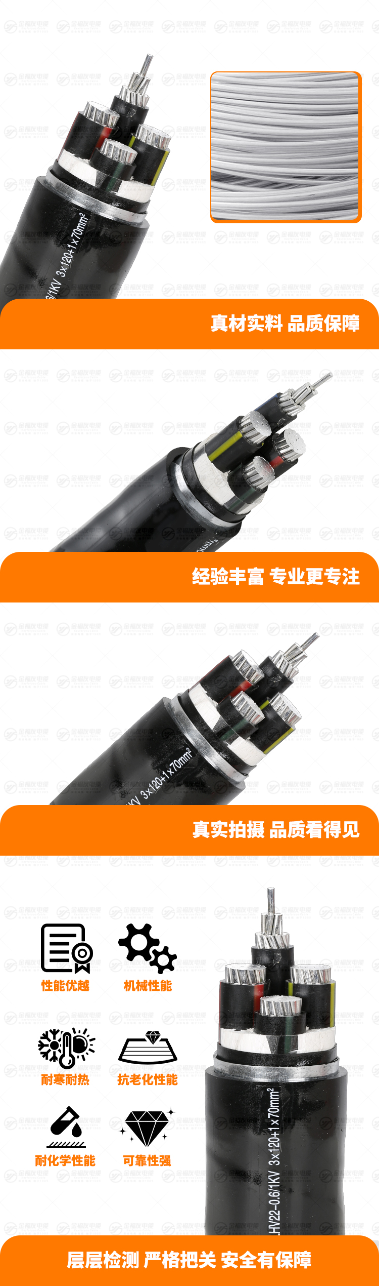 新金福友產(chǎn)品詳情頁-YJLHV22-0.6-1KV-3X120+1X70