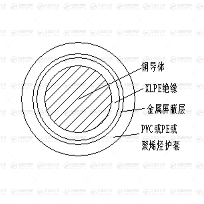 YJRV 電力電纜 YJRV 電力電纜